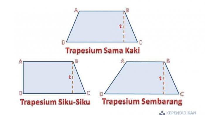 berikut ini pengertian mengenai apa itu trapesium dalam matematika