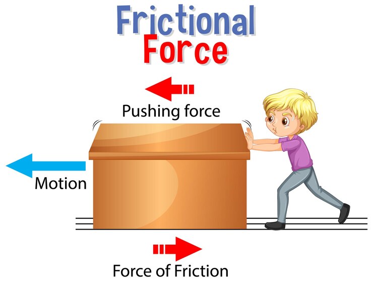 frictional force science physics education 1308 60746